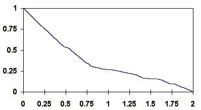 Illustrating the measure of the nowhere dense set as k changes