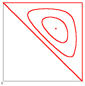 Triangle contours for given perimeter and varying area