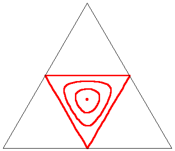 Triangle contours for given perimeter and varying area in triangular axes