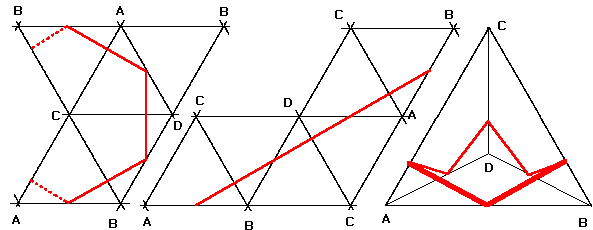 The shortest closed route visiting the six edges of a tetrahedron.