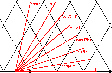 Possible straight (on a net) closed routes visiting the six edges of a tetrahedron.
