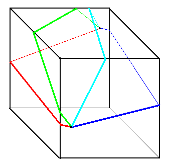 Four shortest routes to the point at greatest distance from a point with this property