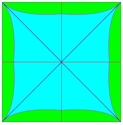 Illustration of how the starting position affect the route.