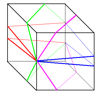 Routes starting from the mid-point of an edge