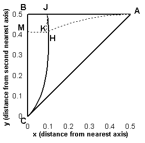 Labels for an eighth of a face