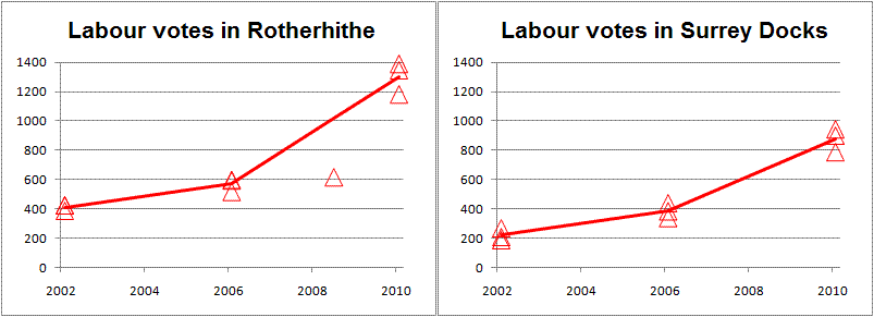 Labour votes in Rotherhithe and Surrey Quays